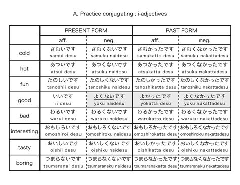 Conjugating I Adjectives Japanese Verbs Japanese Phrases Learn Japanese
