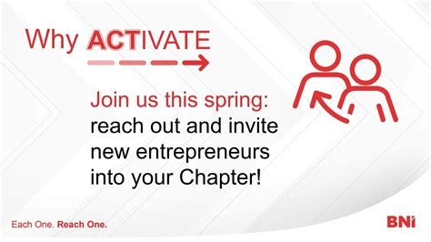 Lets Activate Introductions In Our Community We Are Excited To