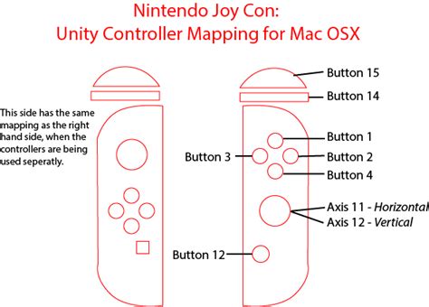 8 hours ago en.wikipedia.org more results. Nintendo Switch JoyCon Controller Mapped for Unity : Unity3D