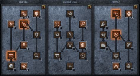 Diablo 2 Resurrected Fireball Frozen Orb Sorceress Build Guide Spells