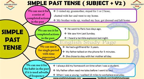 Simple Past Tense Archives English Study Page Simple Past Tense