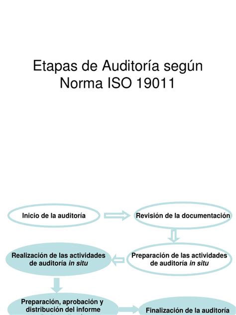Etapas De Auditoría Según Norma Iso 19011 Pdf Auditoría Contralor