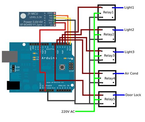 How To Automate Your Home With This Free Android Application Arduino