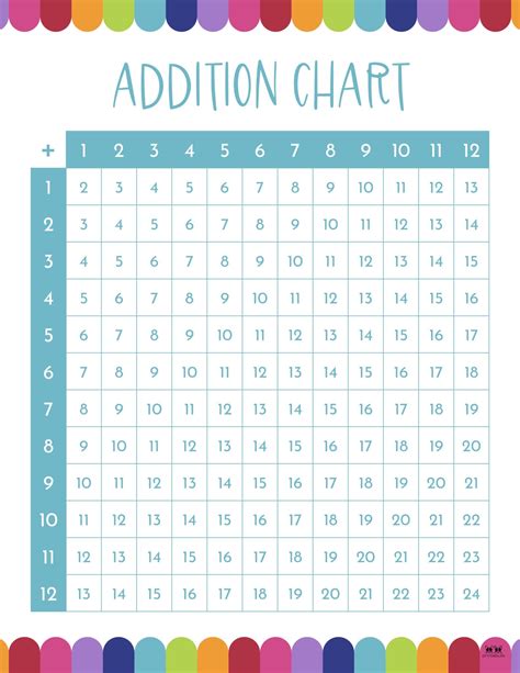 Printable Addition Chart