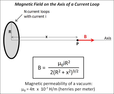 Calculate Magnetic Field Of A Coil Girlskja