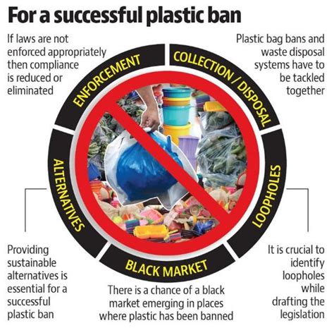 Your Space Plastic Ban Success Depends On Strict Enforcement