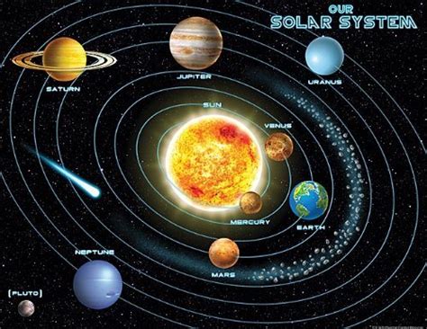 Solar System Earth Sciences Quiz Quizizz