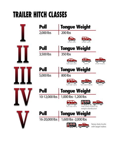 How Do I Find My Hitch Rating Rating Log