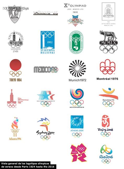 Ambos logos poseen una estética similar, conviviendo perfectamente en un mismo universo gráfico, aunque son logos claremente diferenciados. Logotipos de los juegos olímpicos de verano desde París 1924 hasta Río 2016 | diseño | Pinterest ...