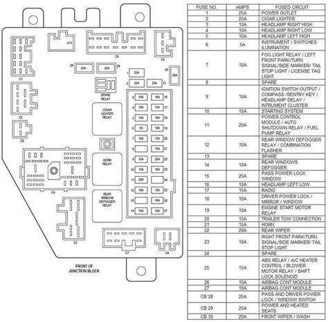 Fuse box and wiring diagram. 1997 Jeep Cherokee Fuse Diagram | 1997-2001 Jeep Cherokee Fuse Panel diagram located here ...