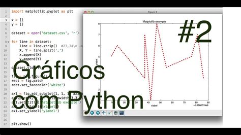 Python Graficar Funciones Sencillas Con Numpy Y Matpl Vrogue Co