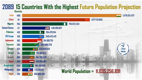 Top 15 Country by Population future Projection (2020-2100) - YouTube