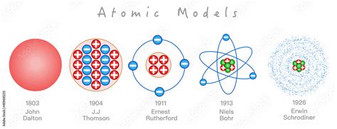 Vetor De Atomic Models Timeline History Years John Dalton 1803