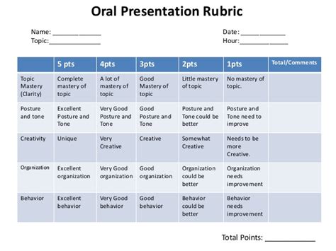 Oral Presentation Grading Rubric Presentation Rubric Rubrics Rubric