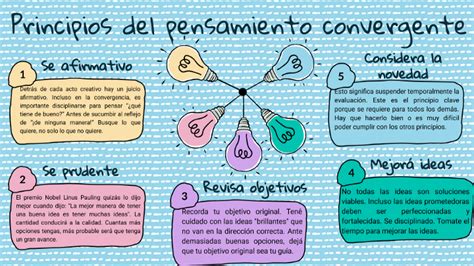 Pensamiento Divergente Y Convergente Infograf A Blog De Gesvin