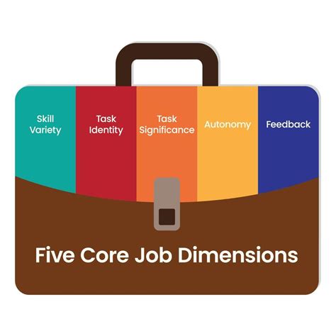 The Five Core Job Dimensions Vector Illustration Business Infographic