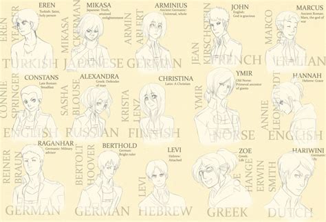 Names Of Attack On Titan By Ansemaru Attack On Titan Character Names