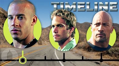 The Complete Fast And Furious Timelineso Far Cinematica Youtube