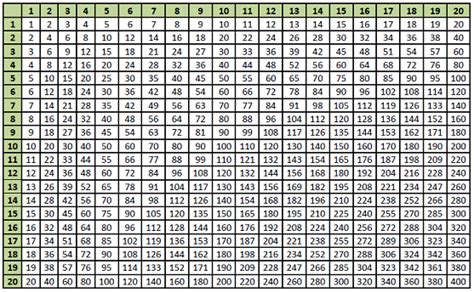 Excel kleines 1x1 tabelle erstellen. 1 x 1 Ein mal Eins Einmaleins Rechnen Mathematik ...