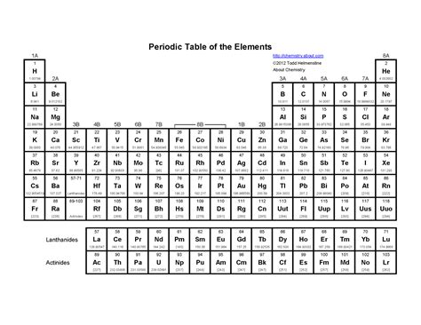 Printable Periodic Table Of Elements With Names And Symbols Atomic Mass