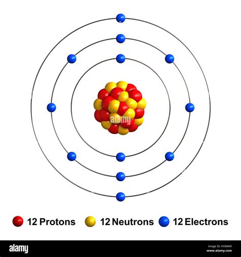 3d Render Of Atom Structure Of Magnesium Isolated Over White Background