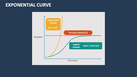 Exponential Curve Powerpoint Presentation Slides Ppt Template