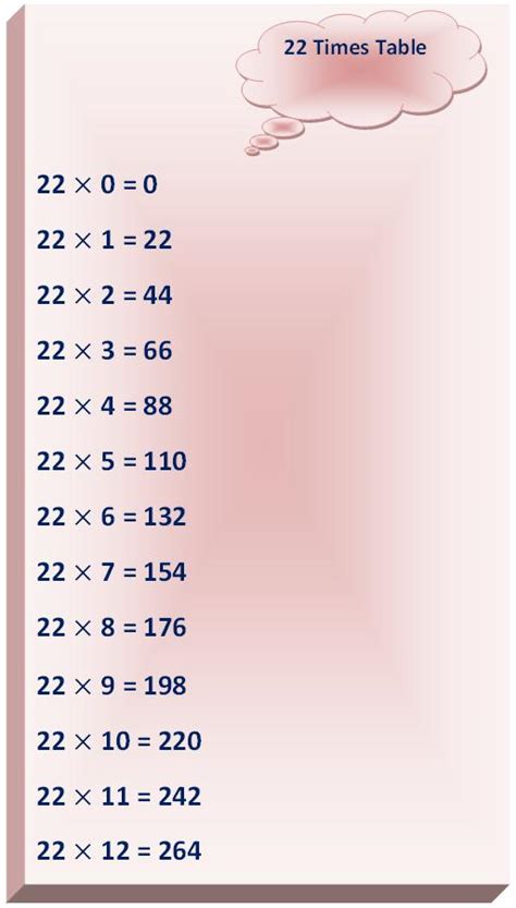 times table multiplication table   read twenty