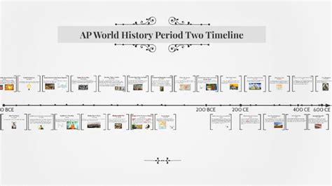 Ap World History Timeline