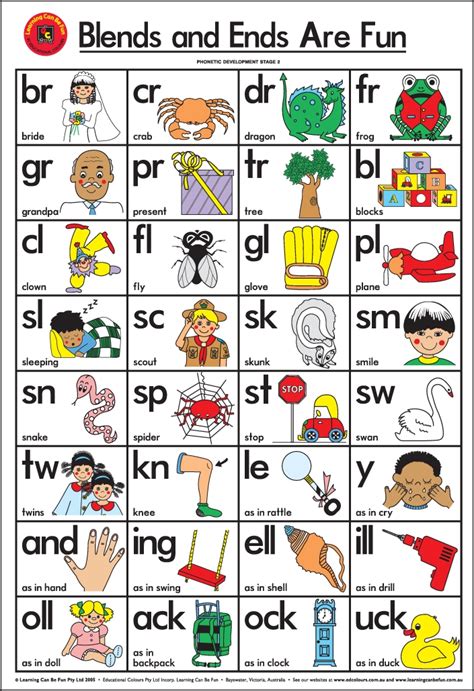 Blends And Digraphs Chart Printable