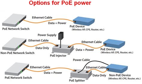 Power Over Ethernet Electric Diagram