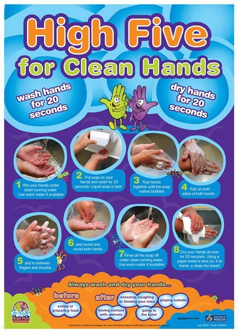Hand Washing Poster For Kids