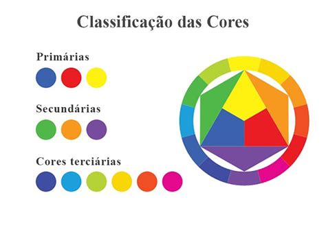 Colorimetria A Matemática Das Cores Que Todo Cabeleireiro Precisa