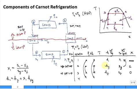 Intro Carnot Refrigeration Cycle Youtube