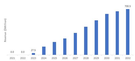 Electric Vtol Evtol Aircraft Market Size And Forecast Bis Research