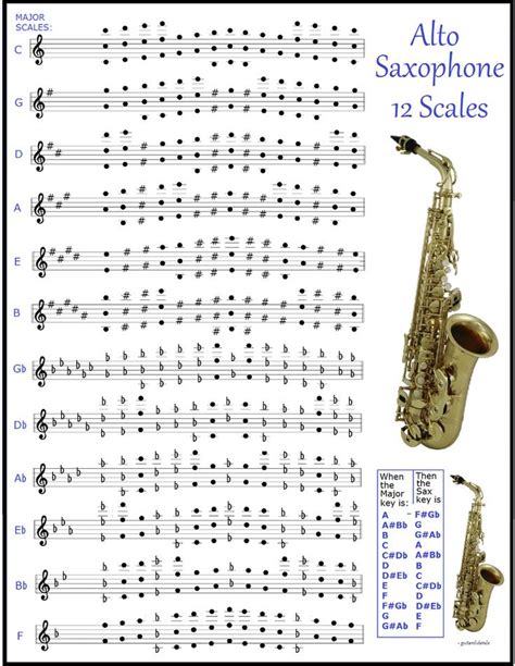 Alto Saxophone Notes Chart