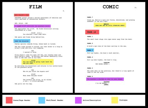 How To Write A Comic Book Script Script Magazine