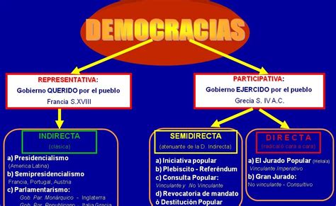 A Moderna Democracia Brasileira Foi Construída Entre Saltos E Sobressaltos