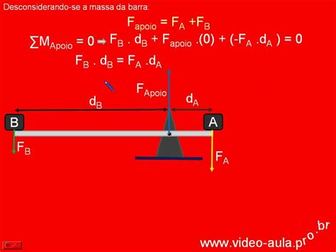 Física Alavancas Exercícios Resolvidos