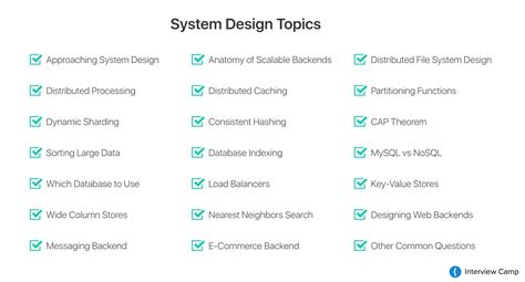 What system design topics should I study to prepare for tech interviews?