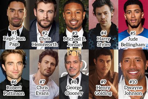 The Most Attractive Men In The World According To The Opinion Of