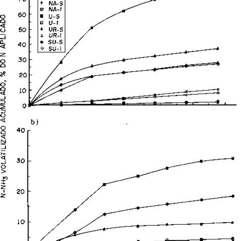 Comparison of measured and calculated detection efficiency of nai(tl) detector (source placed at 0,5 cm distance to the detector face). CW current-light output (I-L) characteristics of the 11.5 ...