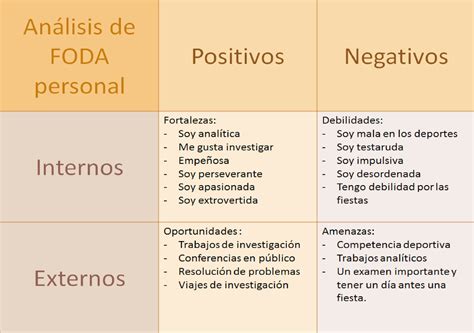 Debilidades De Una Persona Mindfulnessansiedad Net