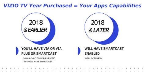 Choose a device such as a mobile phone, tablet or computer that has the apps on vizio smart tv not listed in app store. How to Add Apps to Vizio Smart TV | Visual Guide for 2020 ...