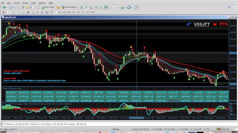 The session includes lessons on the. Binary Options- Powerful Trend Following System - YouTube