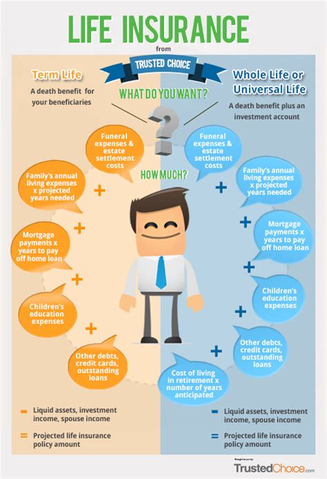 Individual Life Insurance | Quest Insurance