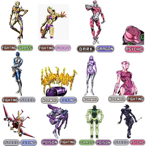 Stands With Pokémon Types For Part 5 Explanation In Comments Again