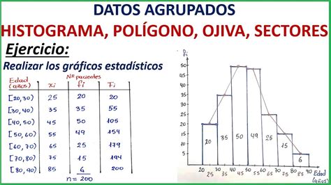 Histograma Datos No Agrupados Curvas Hot Sex Picture