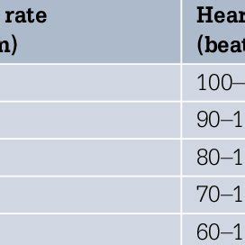 The respiratory rate in humans is measured by counting the number of breaths for one minute through counting how many times the. (PDF) Assessment of the unwell child