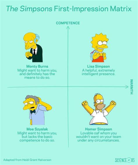 This Simpsons Matrix Will Help You Make Better First Impressions Sbs News