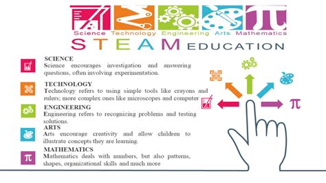 Everything You Need To Know About Steam Education Gogokids Blog